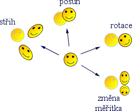 [picture]
posun
rotace
změna měřítka
střih
[end of picture]
