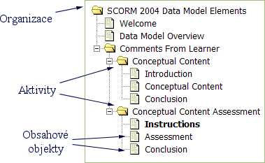[picture]
Organizace
Aktivity
Obsahové objekty
[end of picture]