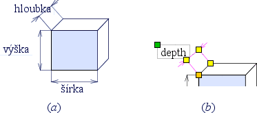 [picture]
šírka
výška
hloubka
(a)
(b)
[end of picture]