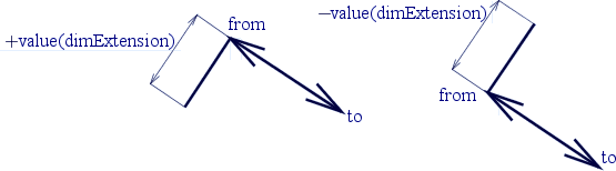 [picture]

value(dimExtension)

value(dimExtension)
from
to
to
from
[end of picture]