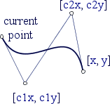 [picture]
current point
[x, y]
[c1x, c1y]
[c2x, c2y]
[end of picture]