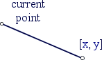 [picture]
current point
[x, y]
[end of picture]