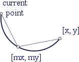 [picture]
current point
[x, y]
[mx, my]
[end of picture]