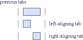 [picture]
previous tabs
left-aligning tab
right-aligning tab
[end of picture]