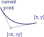 [picture]
current point
[x, y]
[cx, cy]
[end of picture]