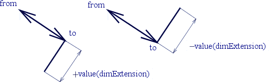 [picture]


value(dimExtension)
from
to
to
from
value(dimExtension)
[end of picture]